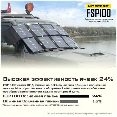 Складная солнечная панель Nitecore FSP100 мощностью 100W фото в интернет-магазине flywares.ru