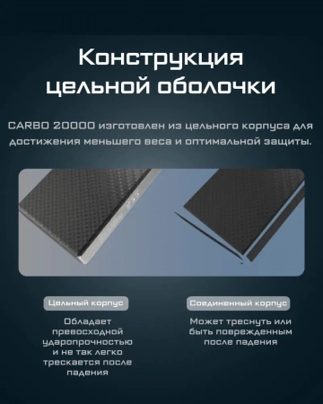 Зарядное устройство NITECORE CARBO NB20000 Power Bank с быстрой зарядкой из углеродного волокна фото в интернет-магазине flywares.ru