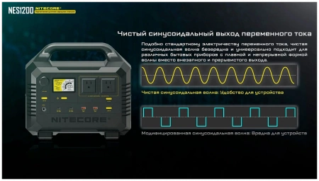 Портативная зарядная станция NITECORE NES1200 фото в интернет-магазине flywares.ru