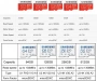 Карта памяти Samsung microSDXC 512 ГБ Class 10, V30, A2, UHS-I U3, R 130 МБ/с, адаптер на SD фото в интернет-магазине flywares.ru