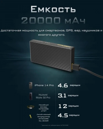 Зарядное устройство NITECORE CARBO NB20000 Power Bank с быстрой зарядкой из углеродного волокна фото в интернет-магазине flywares.ru