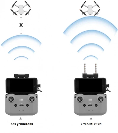 Усилители сигнала 5,8Ггц для пульта DJI RC-N1 BRDRC фото в интернет-магазине flywares.ru